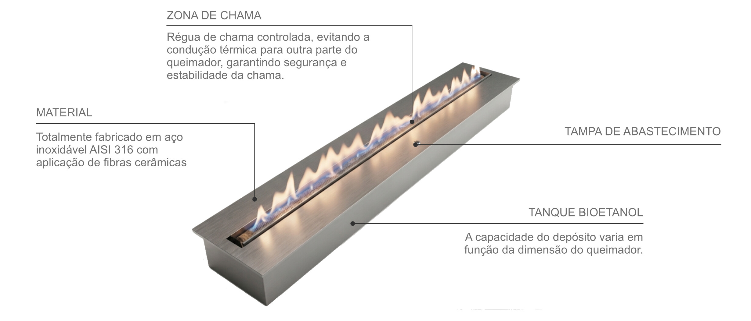 Queimador Capifire com 2 ou 3 linhas de fogo