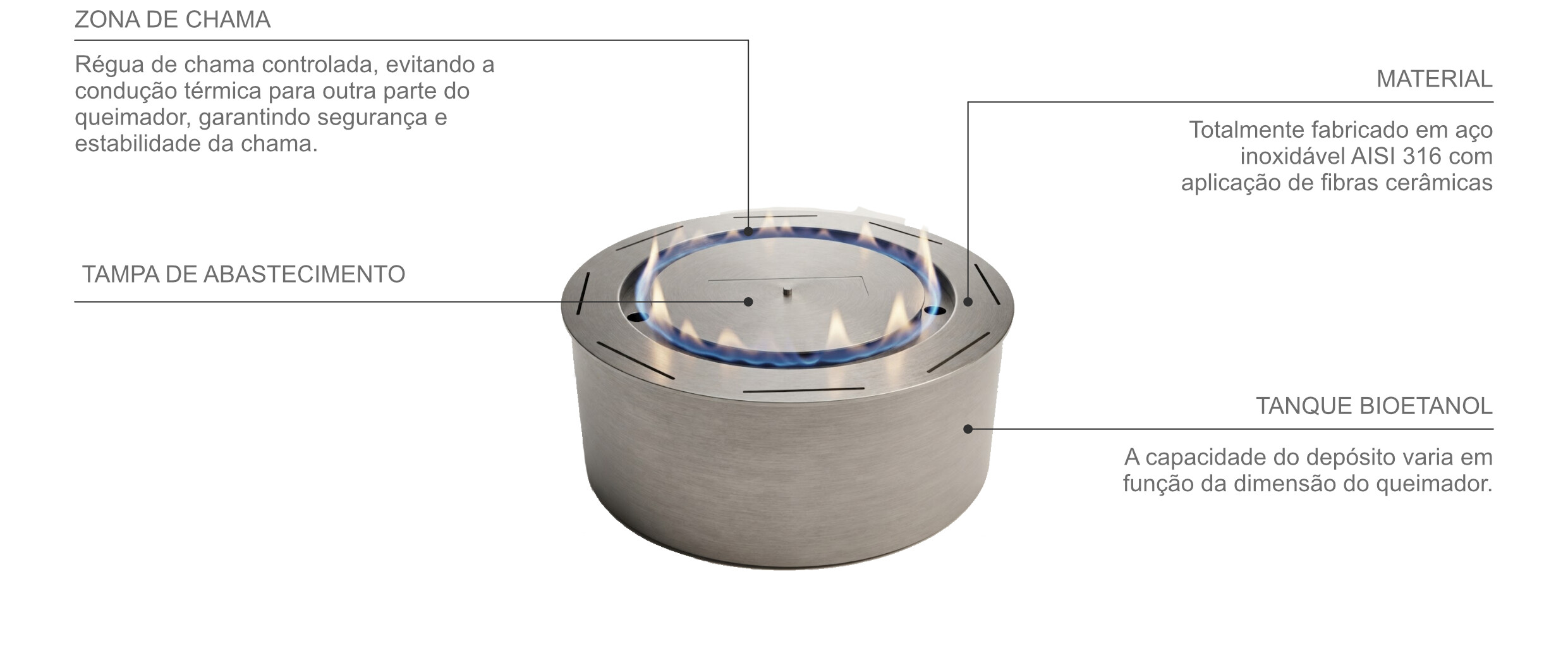 Queimador Capifire 300 Circular